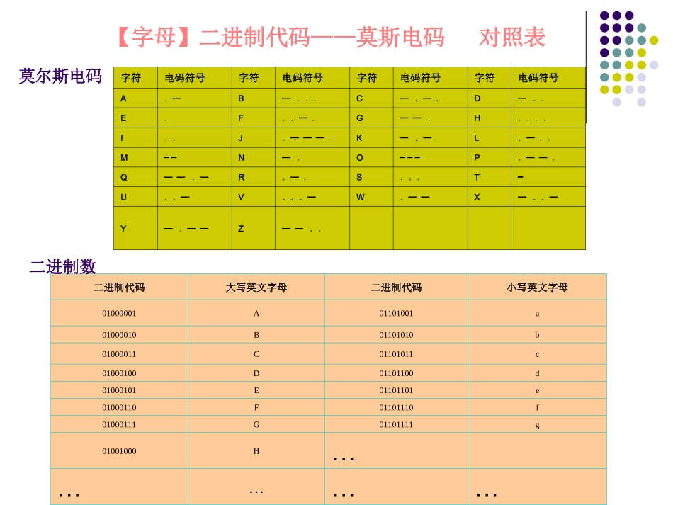 程序设计初步_第3页