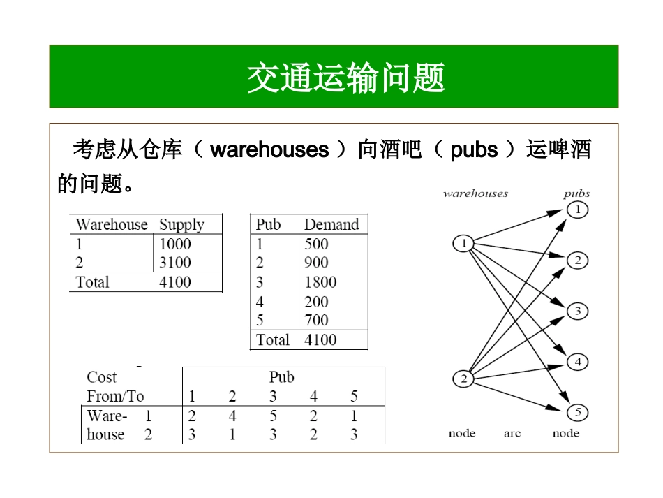 最优化——交通运输问题_第2页