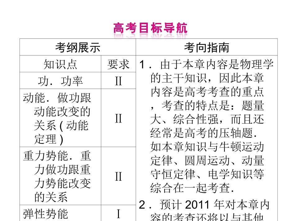 第一课时  功功率_第2页