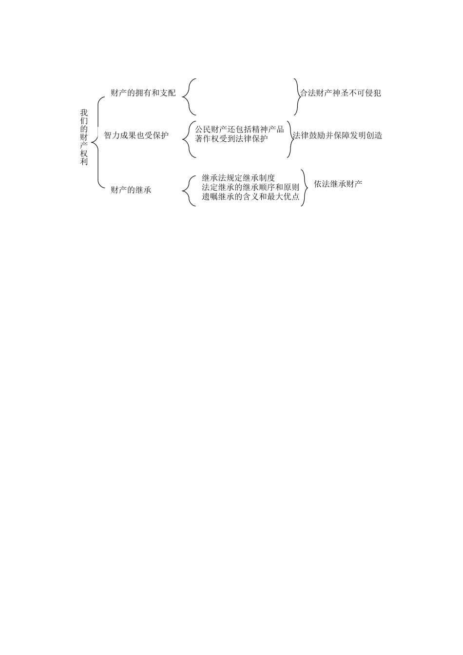 【知识梳理】第三单元第二节我们的财产权利_第2页