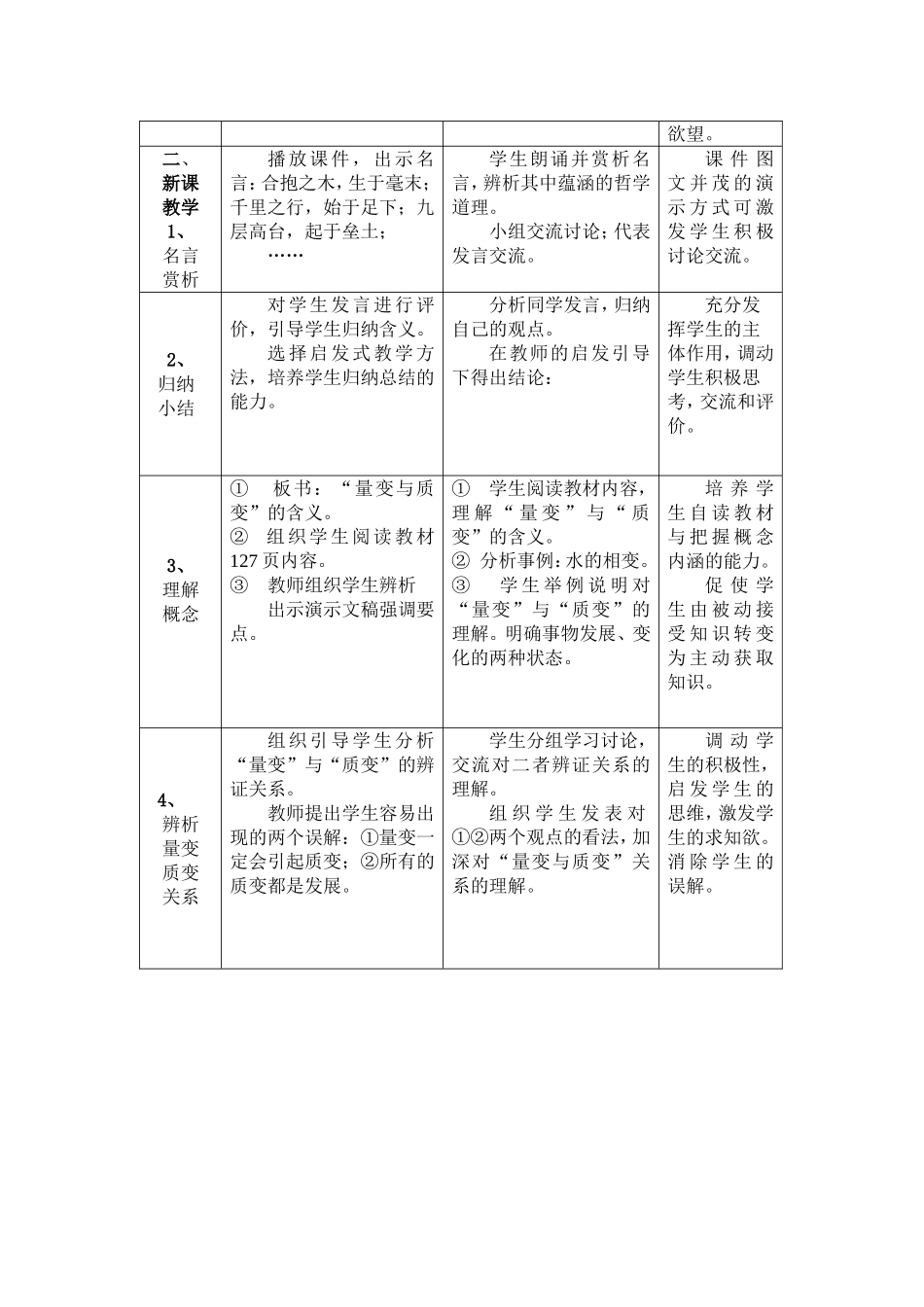 《量变和质变》教学设计_第2页