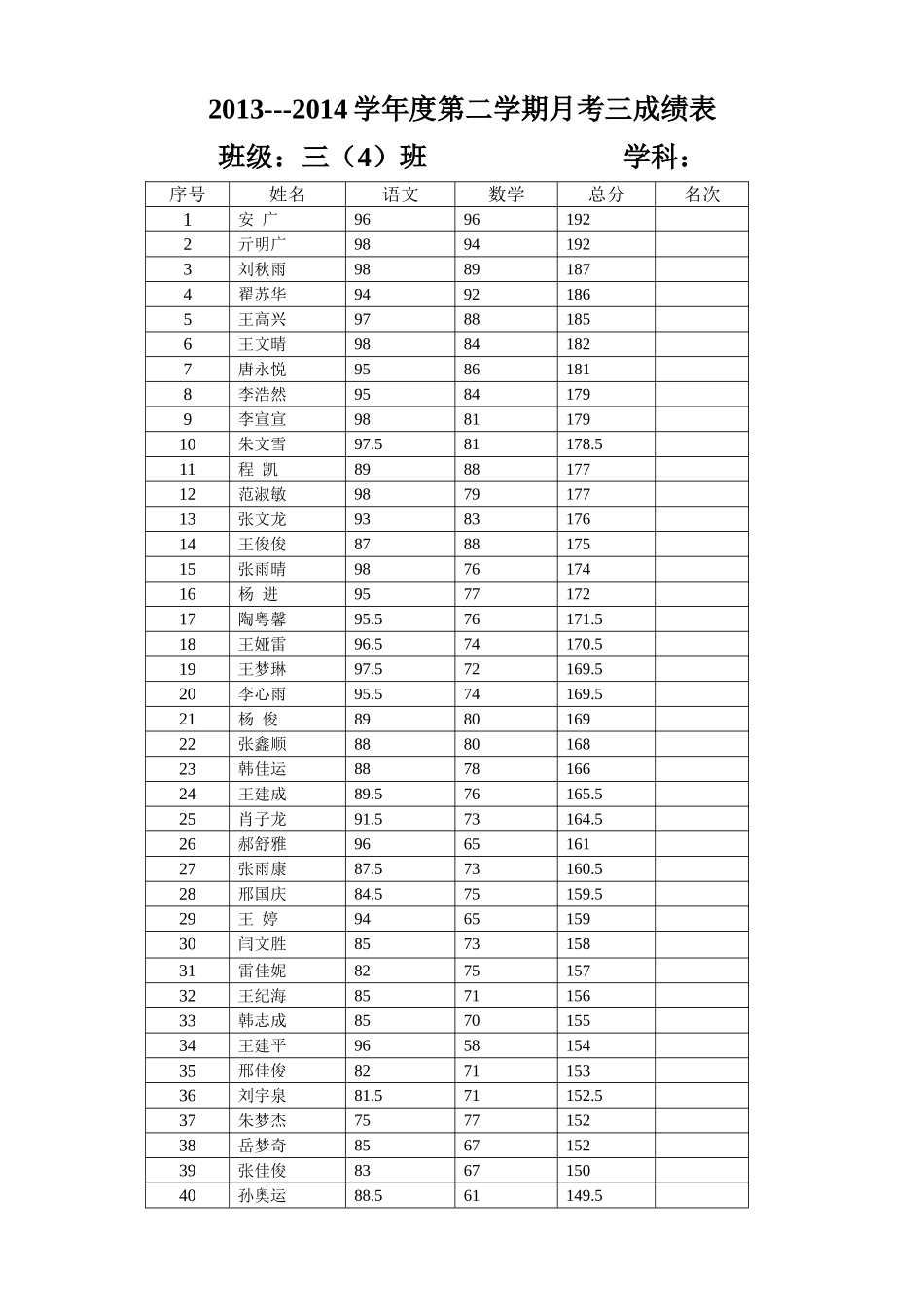 三年级下第三次月考成绩_第1页