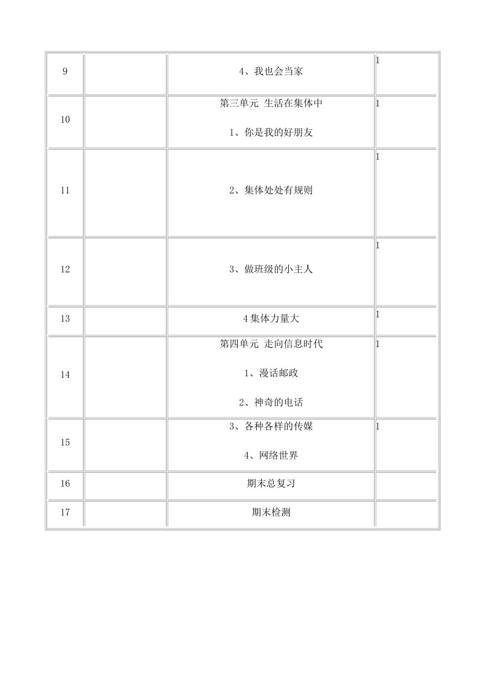 小学四年级品德与社会上册教学计划_第3页