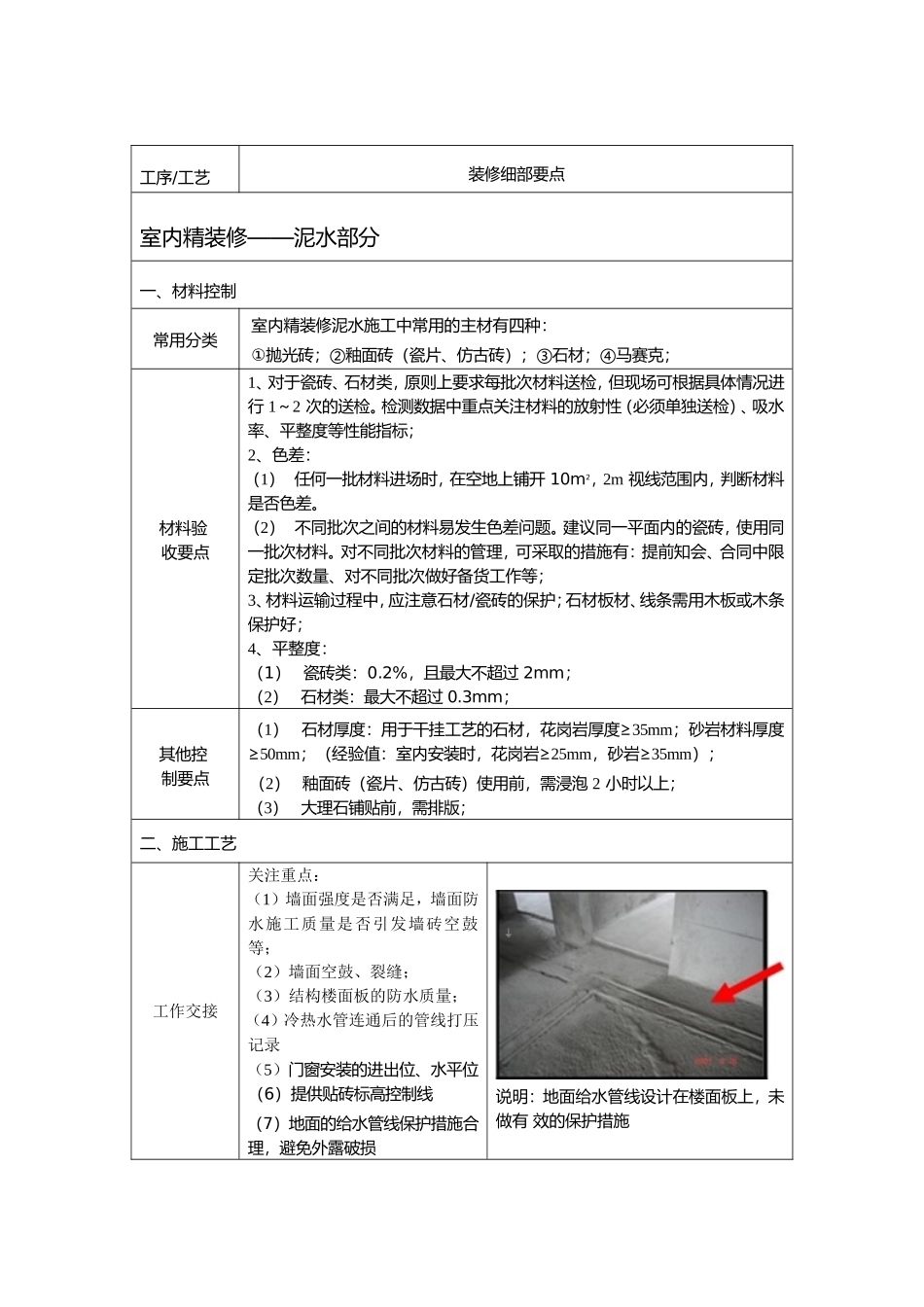 装修细节要点把控_第1页