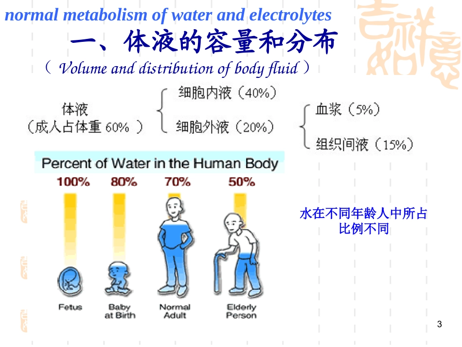 体液与营养代谢_第3页