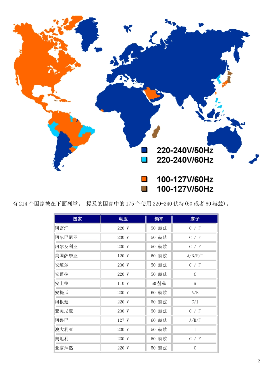 全世界的电源和插头_第2页