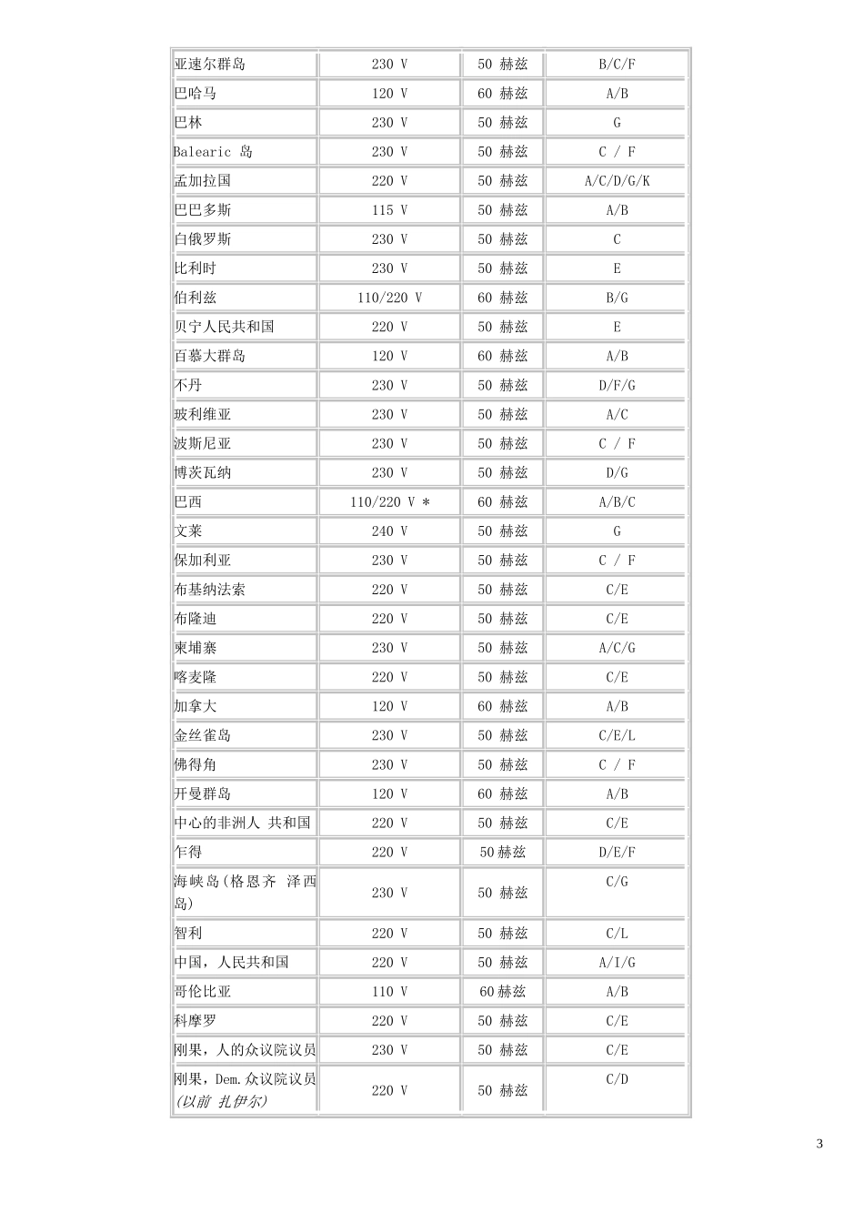 全世界的电源和插头_第3页
