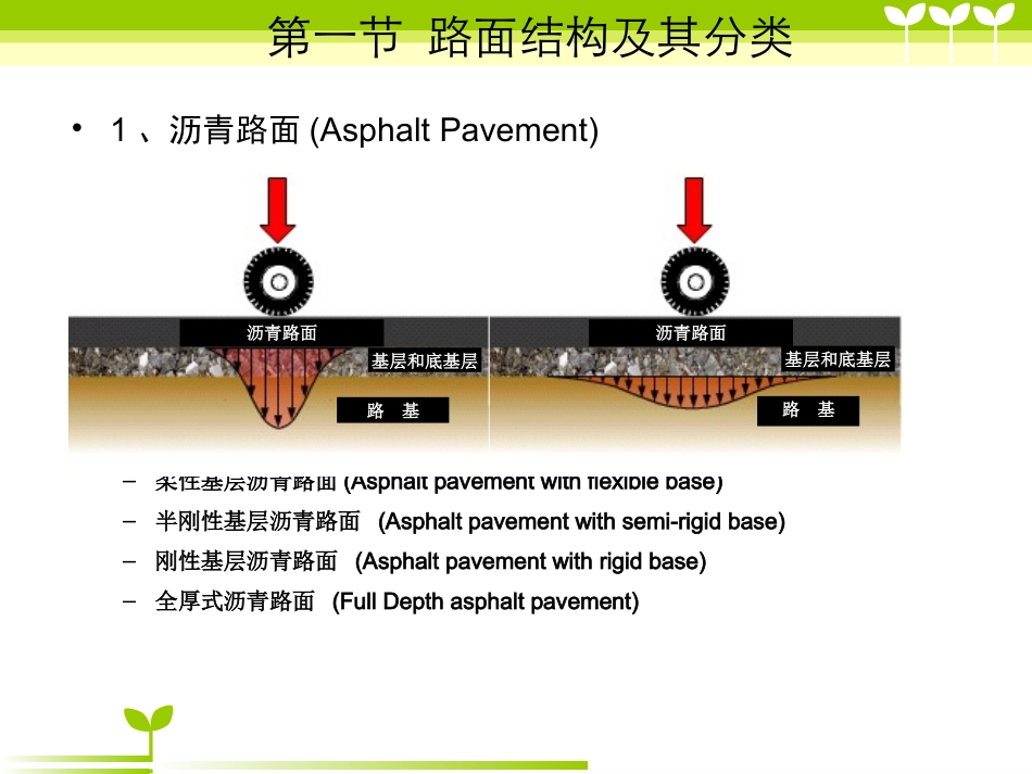第九章-路面结构荷载及材料_第3页