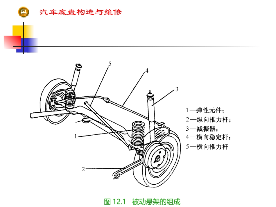 第12章 悬架_第3页