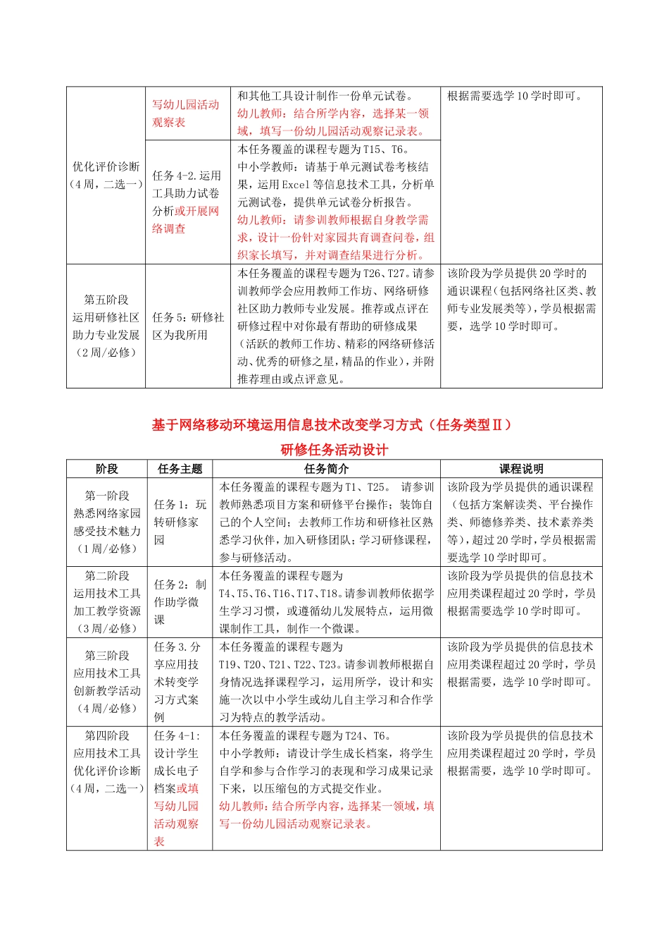 兰州市65中信息技术能力提升工程校本培训计划_第3页