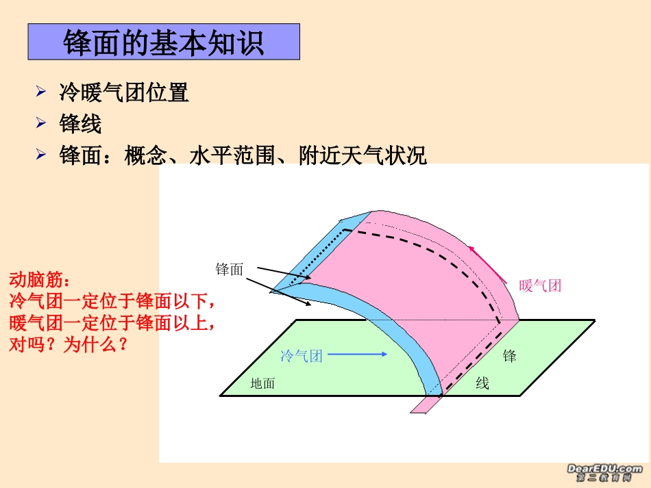 高一地理常见的天气系统(锋面、气旋)课件鲁教版必修1_第3页