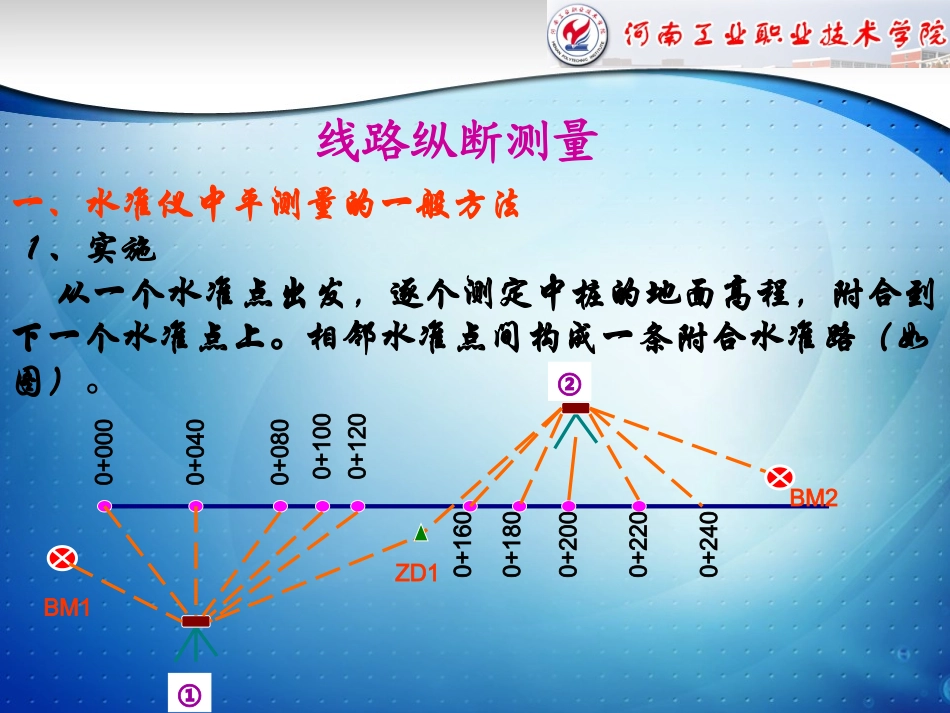 线路断面测量_第3页