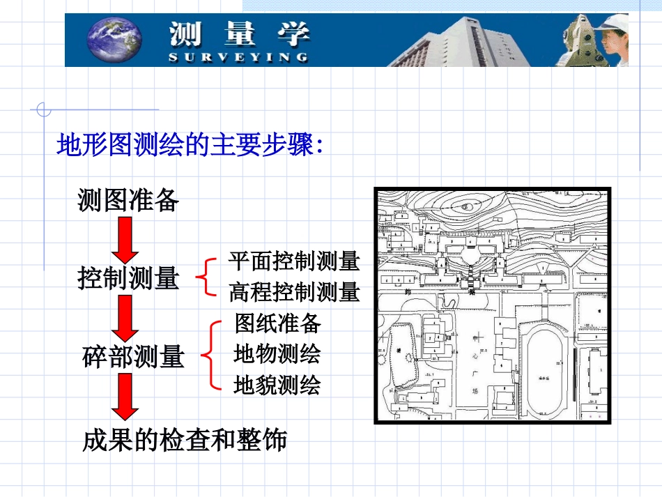 土规测量第九章_第2页