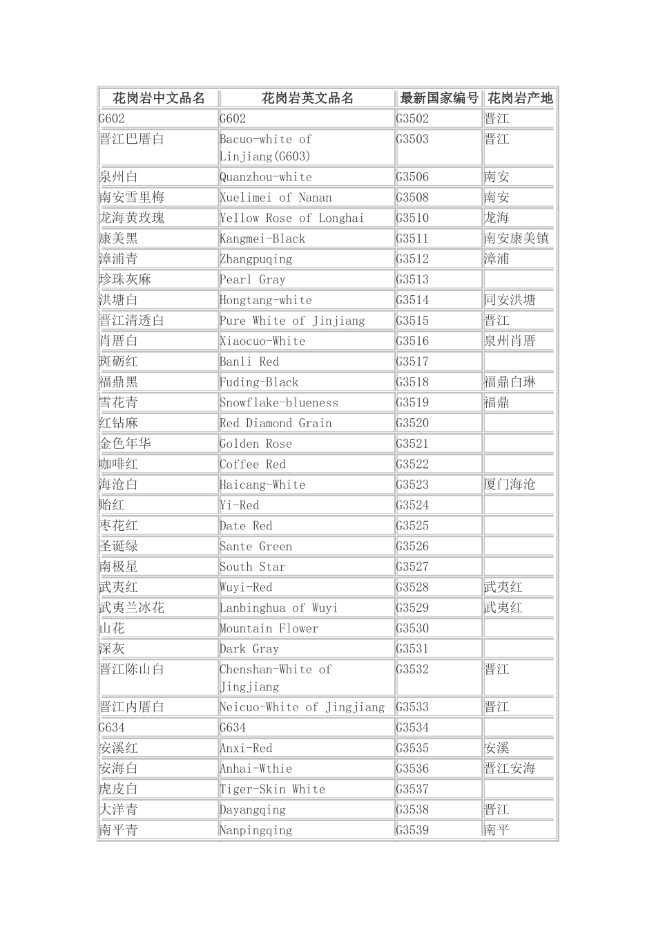 国产花岗岩,灰白和黄色种类_第1页