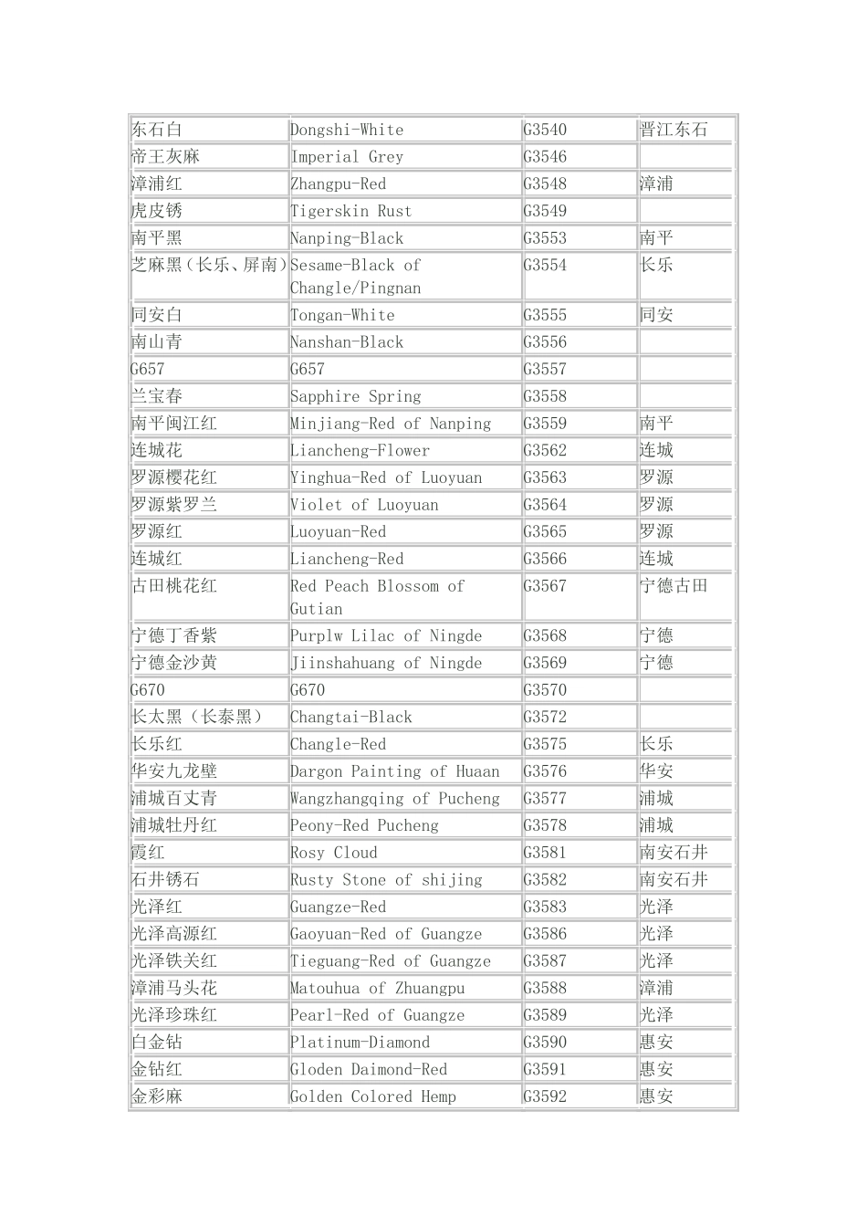 国产花岗岩,灰白和黄色种类_第2页