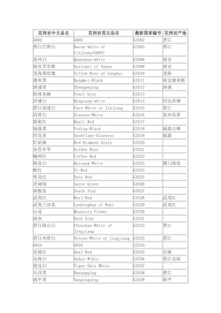 国产花岗岩,灰白和黄色种类