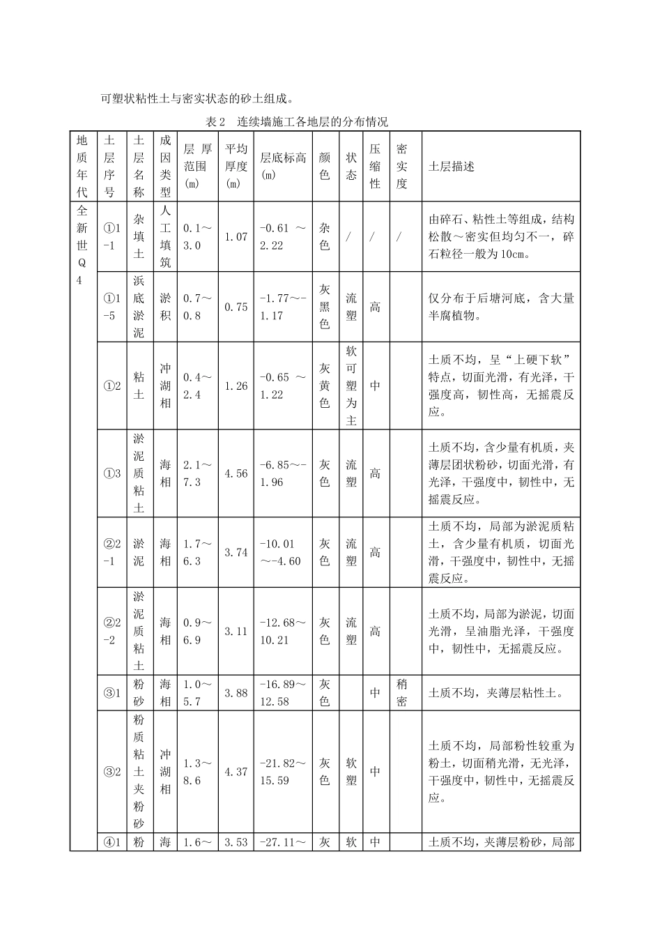 宁波软土地层连续墙施工及监理控制技术总结(最终)_第3页