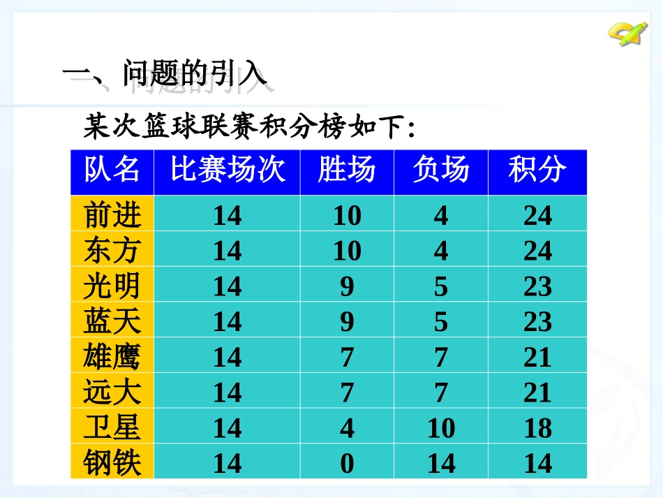 实际问题与一元一次方程3_第2页