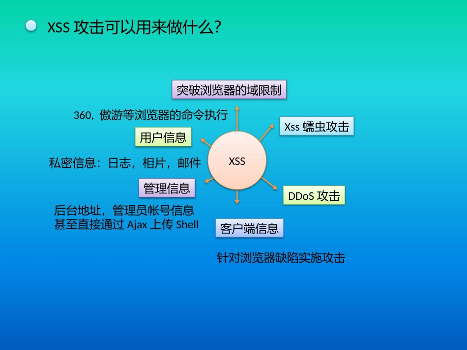 存储型Xss成因及挖掘方法_第3页