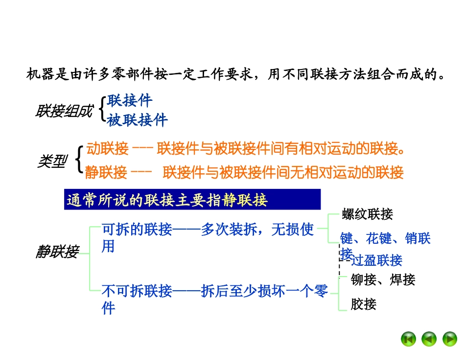 第六章螺纹连接_第2页