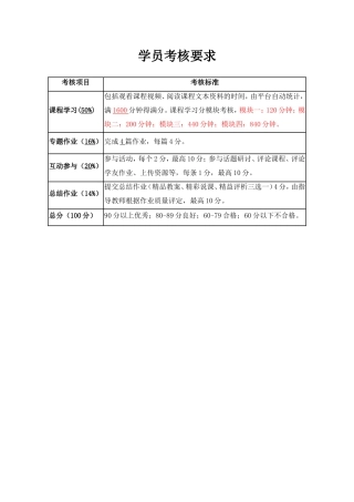 学员考核要求