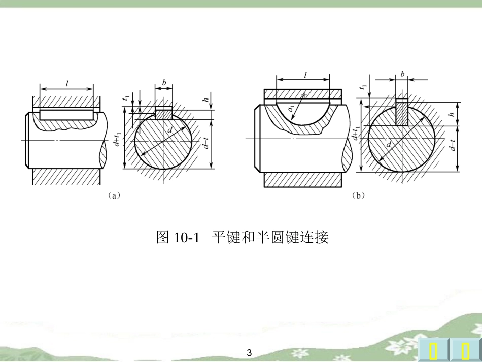 第十章 键和花键的公差配合_第3页
