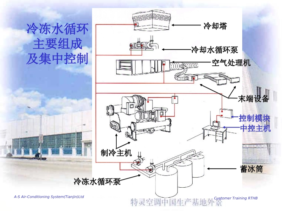特灵 产品简介_第1页