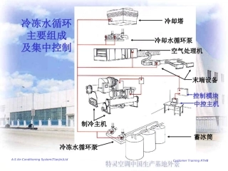 特灵 产品简介