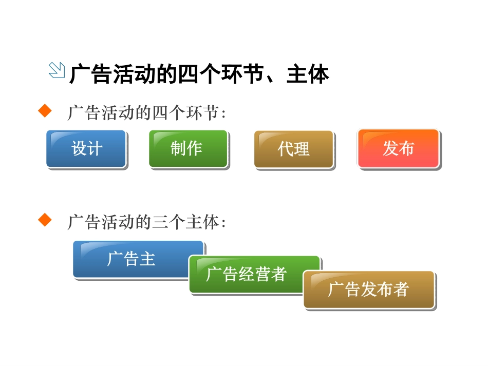 我国的广告法律法规_第3页