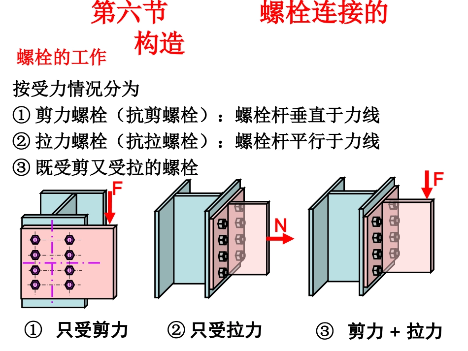 第三章         钢结构的连接-螺栓连接_第2页