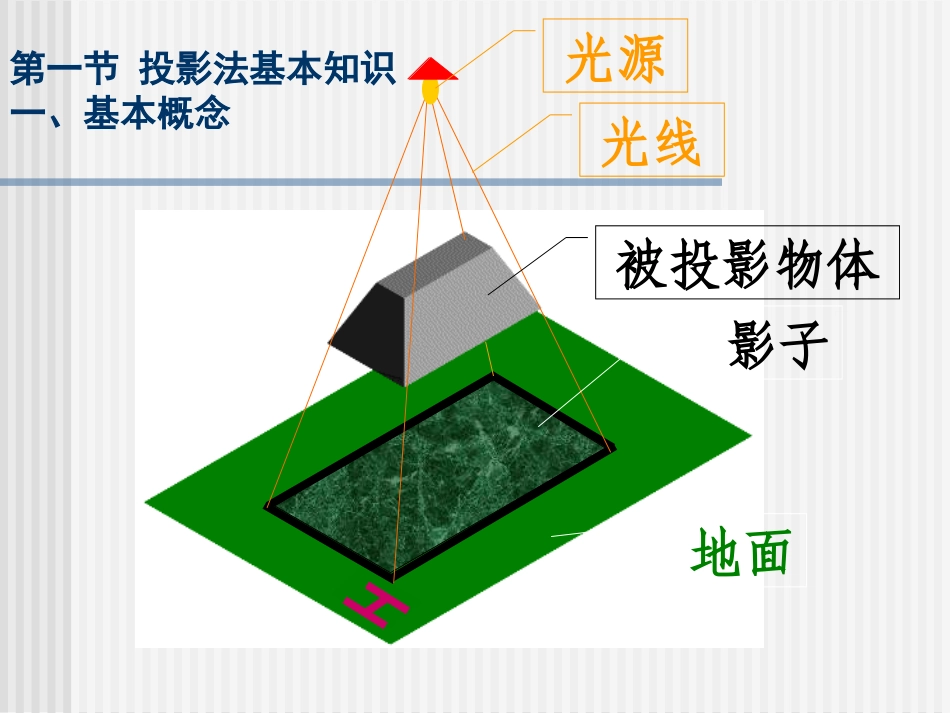 项目二：机械制图点线面_第2页