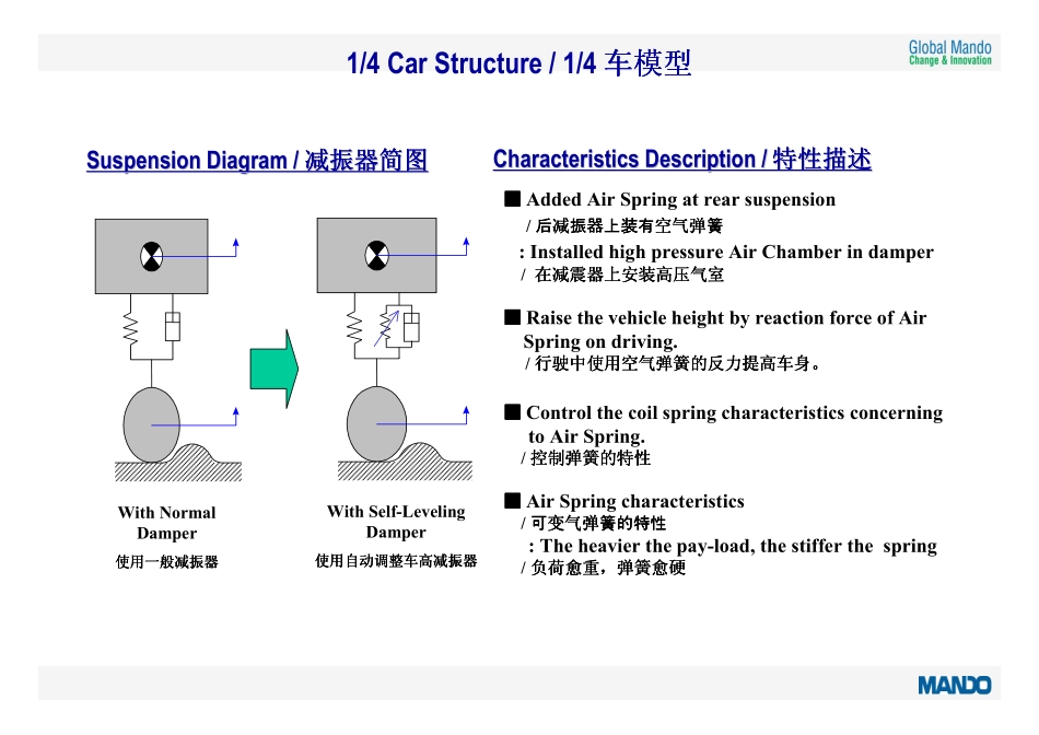 自调高减震器介绍_第3页