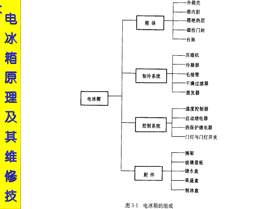 电冰箱(小型制冷空调维修)01_第2页