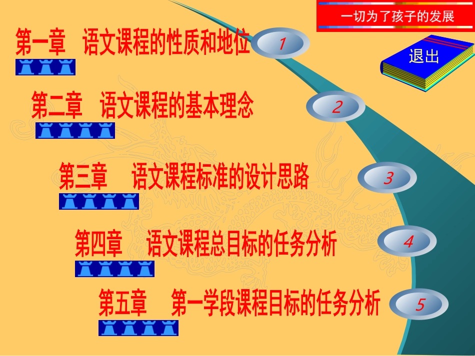 全日制义务教育语文课程标准解读--靳健_第2页