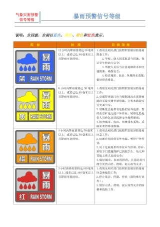 气象灾害预警信号等级以及防御指南