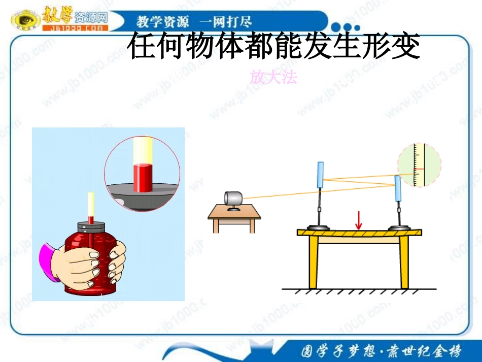 物理：4.2《形变与弹力》课件(1)(鲁科版必修1)_第3页