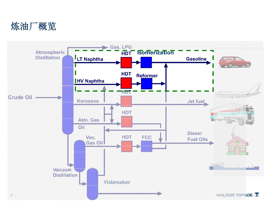 石脑油加氢处理技术_第2页