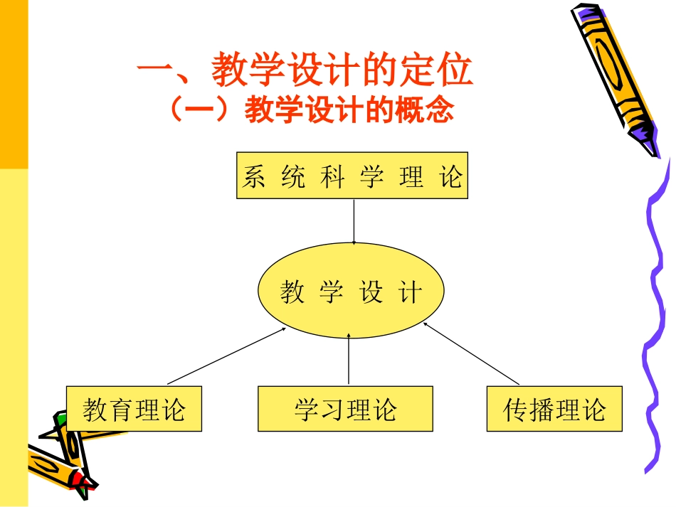 新课程教学设计培训(综)_第3页