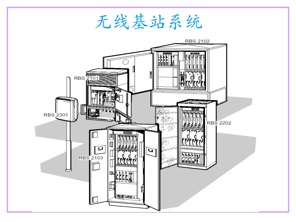 无线基站系统理论_第1页