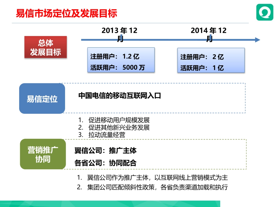 易信营销推广方案_第3页