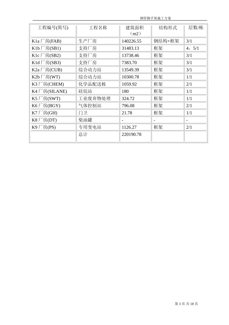 脚手架施工方案(现浇T梁)_第3页