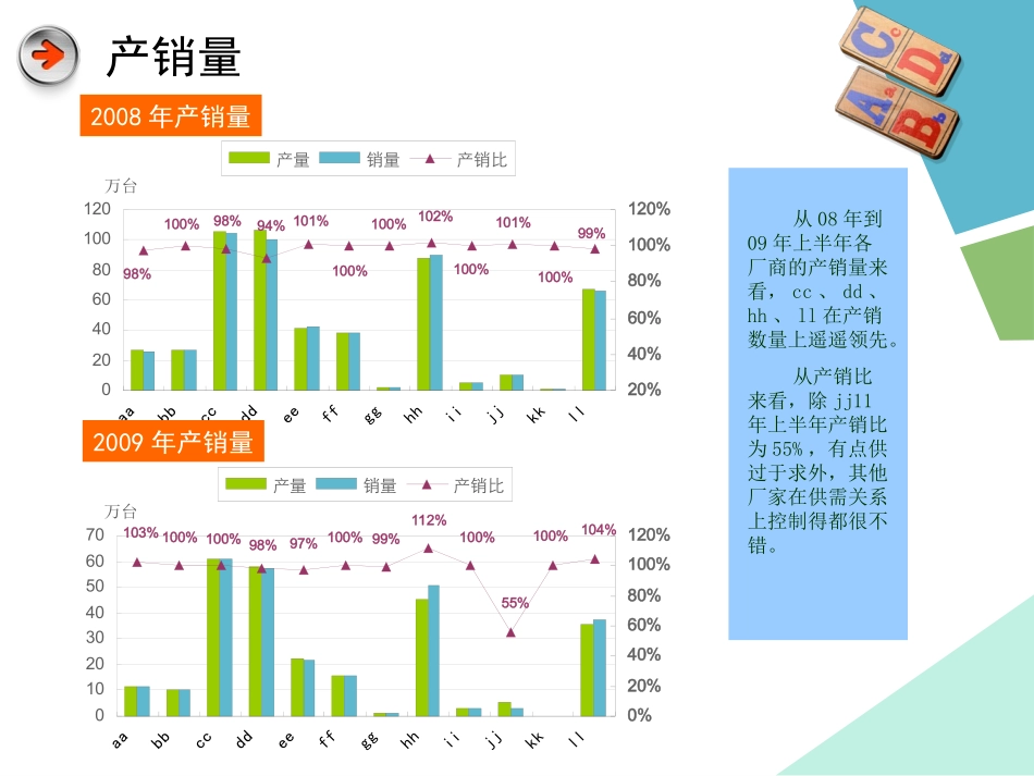 公司财务数据横向分析比较_第3页