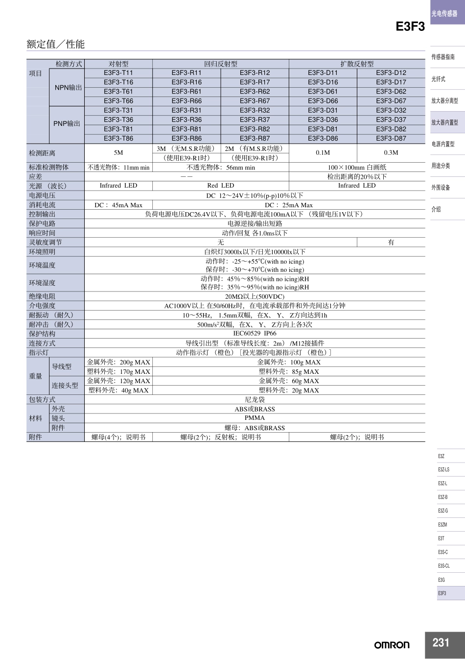 光电传感器E3F3_第2页