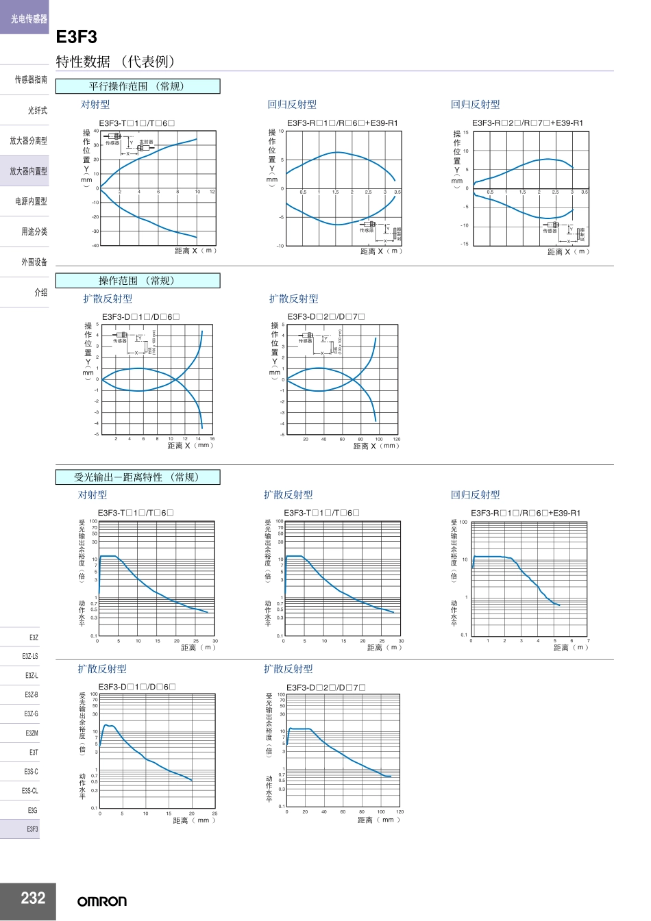 光电传感器E3F3_第3页