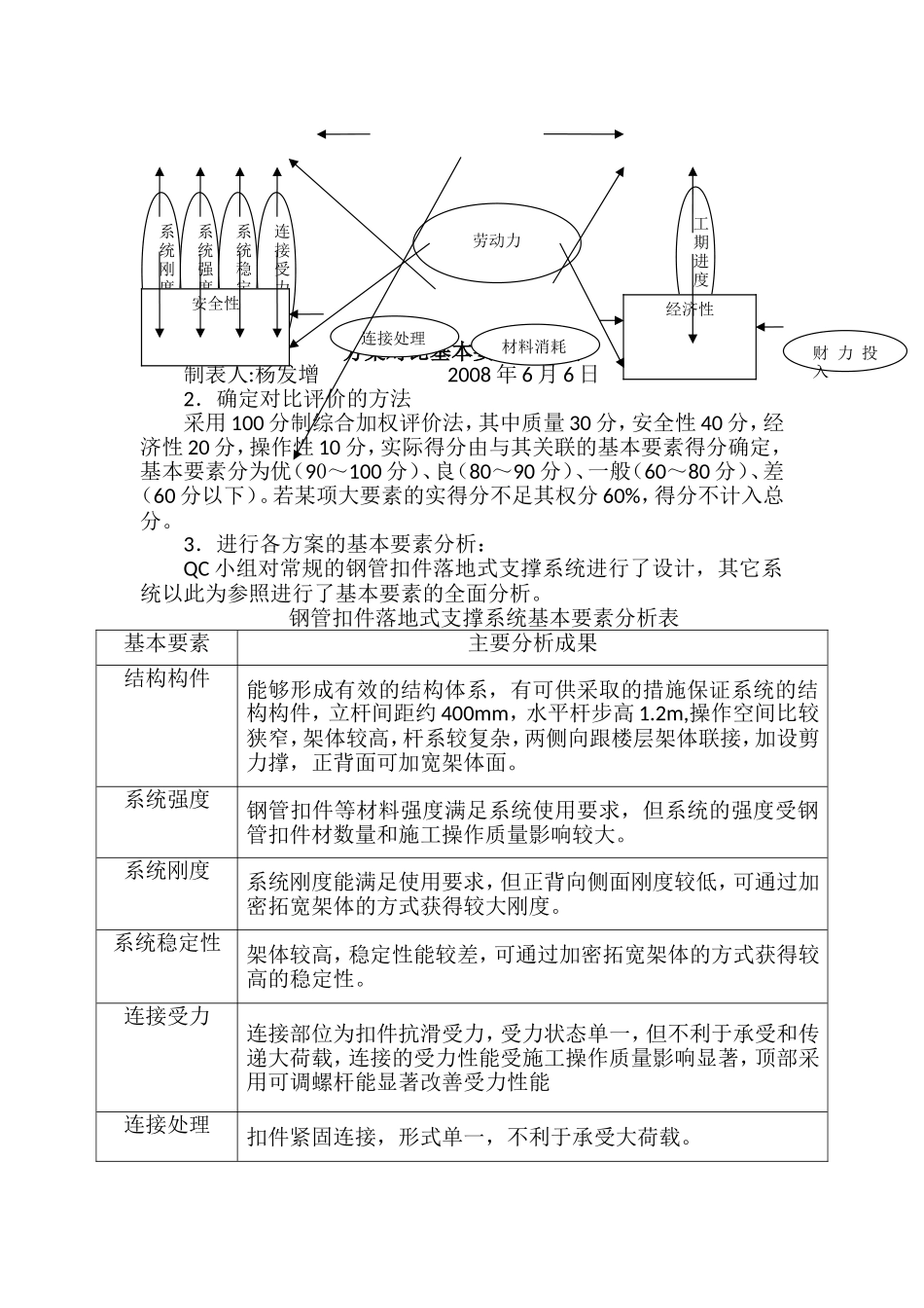门厅框架弧形梁高架模板支撑系统创新_第3页