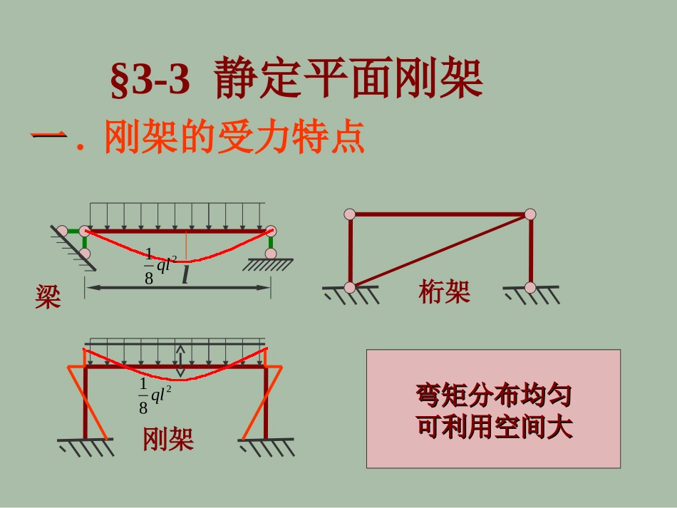 第三章3静定结构受力分析(平面刚架)_第2页