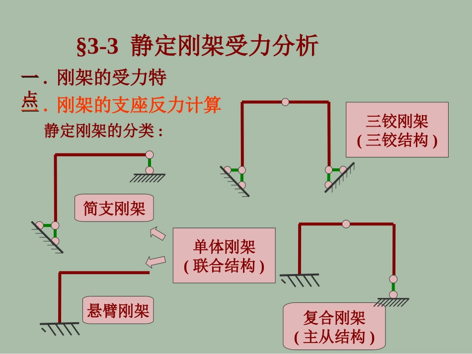 第三章3静定结构受力分析(平面刚架)_第3页