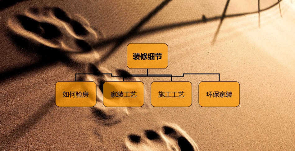 装修十大细节_第2页