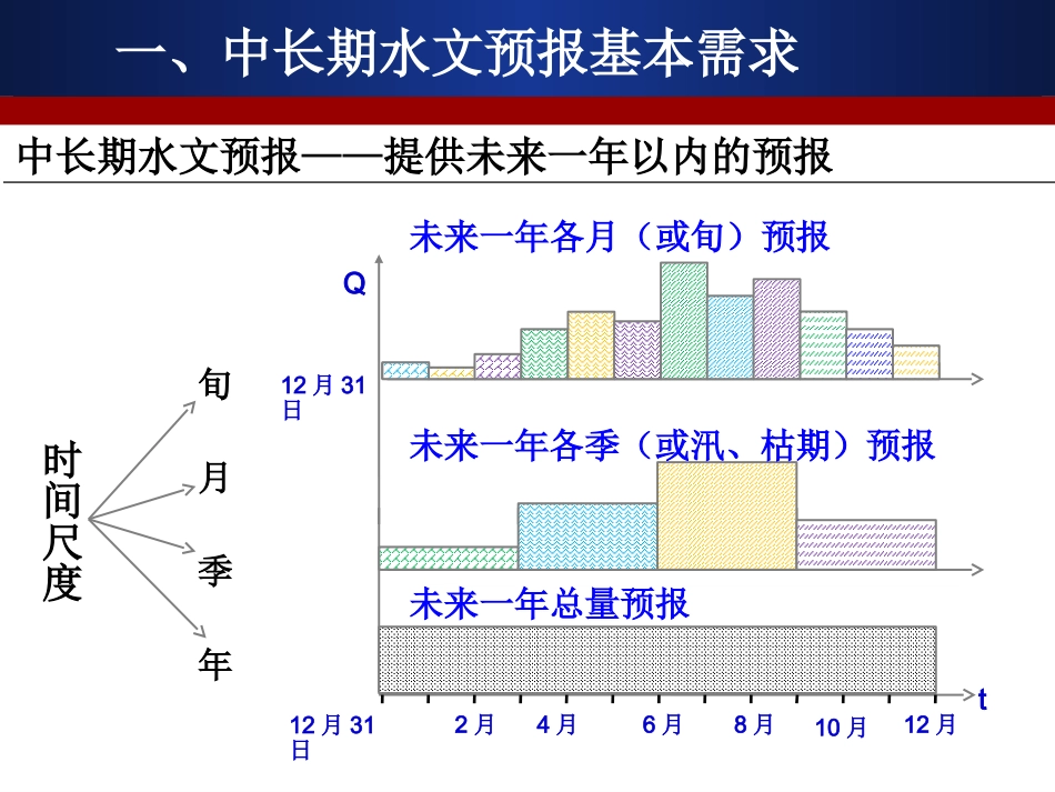 中长期水文预报2015.03.11_第3页