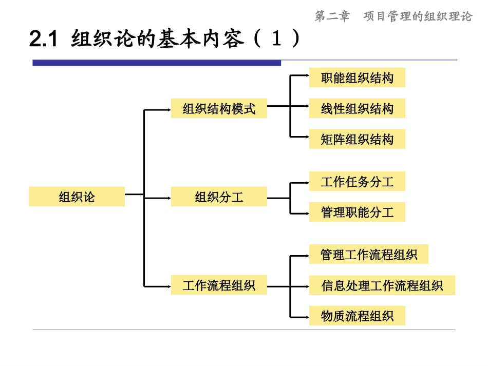 项目管理的组织理论_第3页